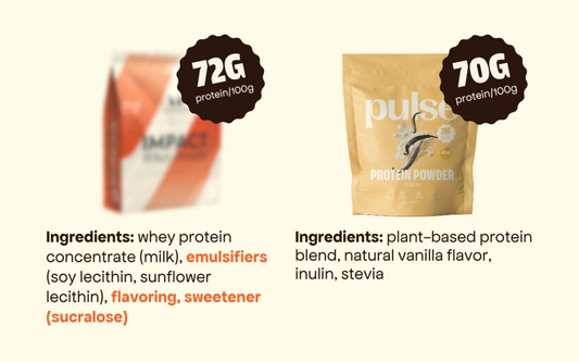 Produits protéinés : comment bien les choisir pour votre santé ?