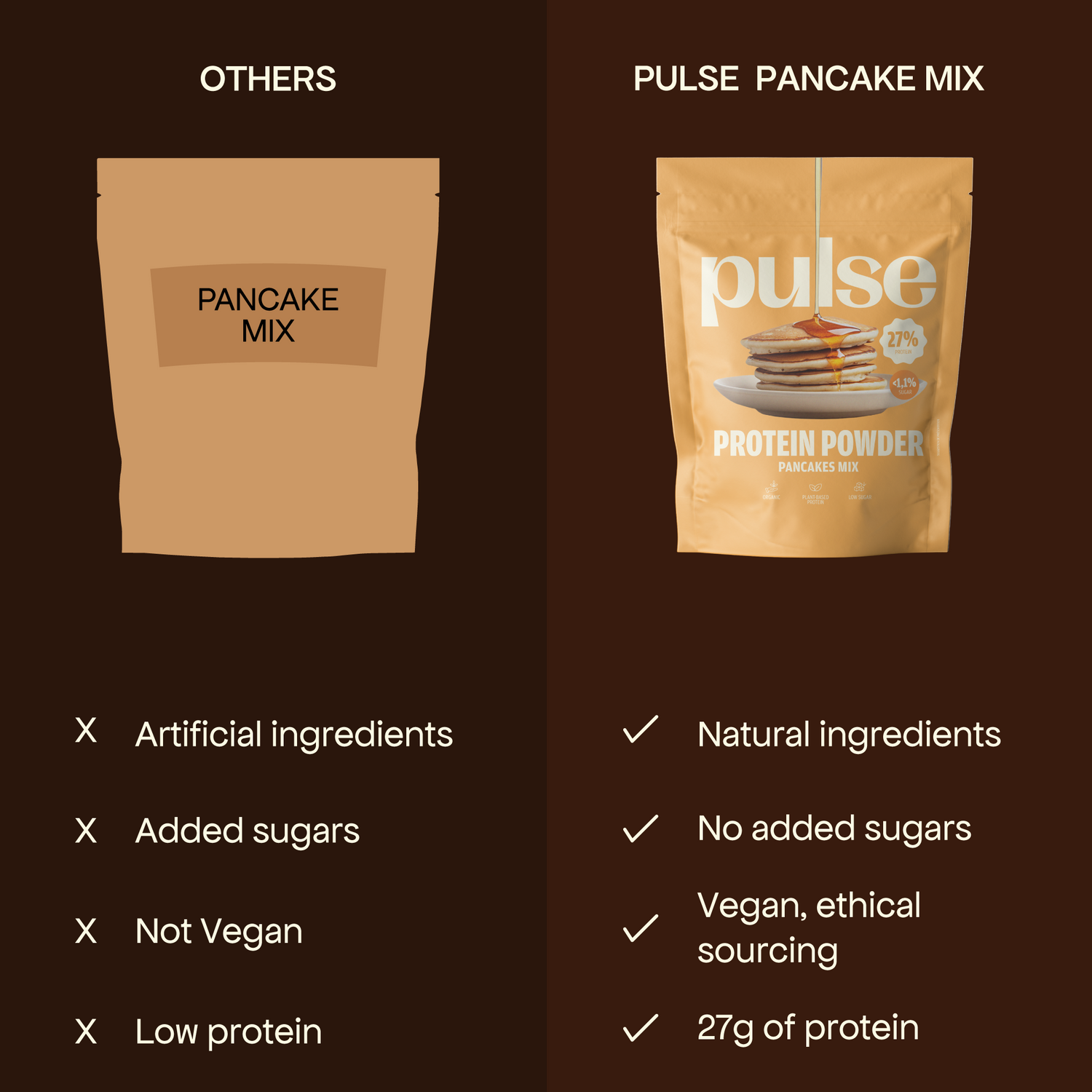 Pulse protein pancake mix comparison vs other products