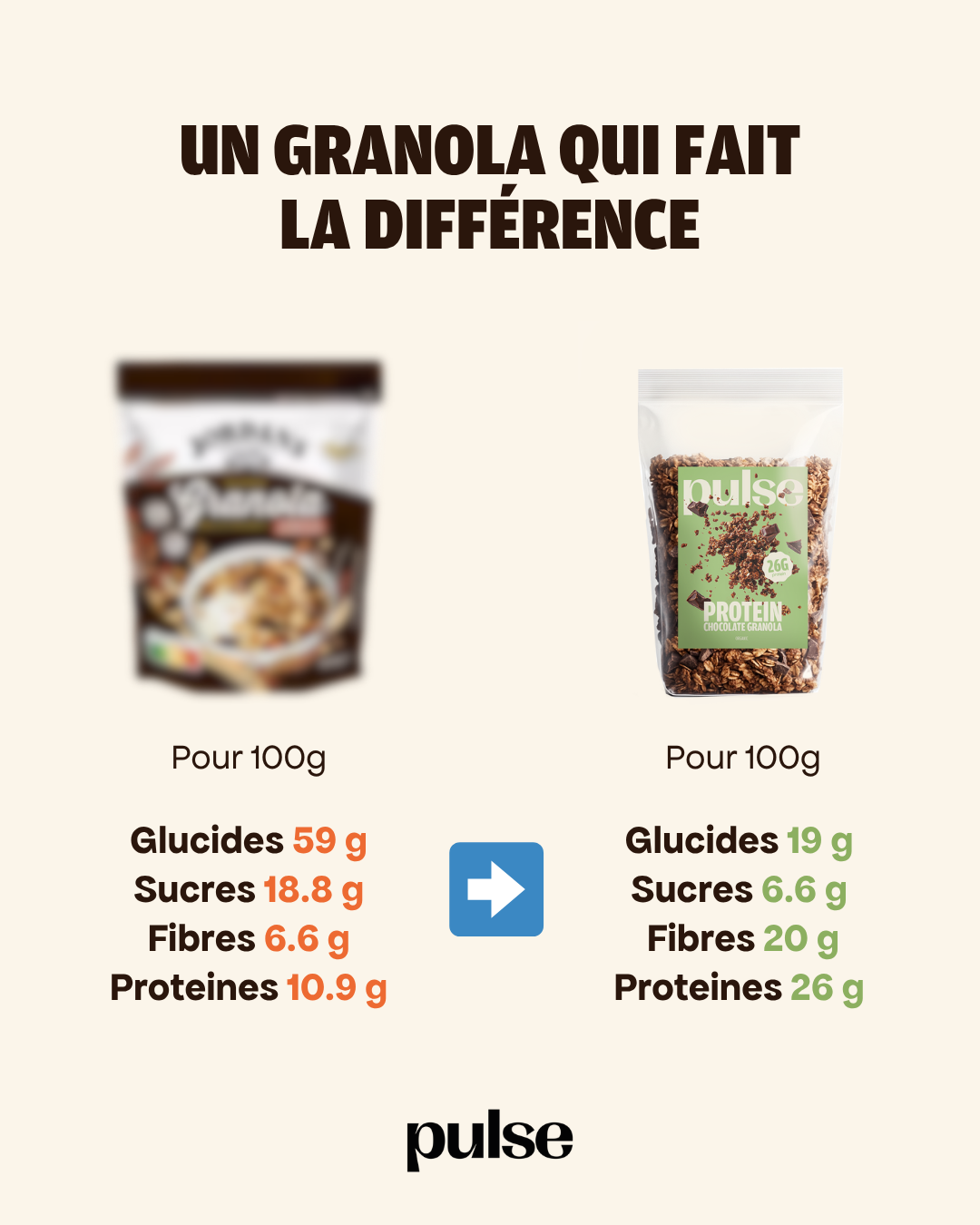 Organic Chocolate Protein Granola 350g